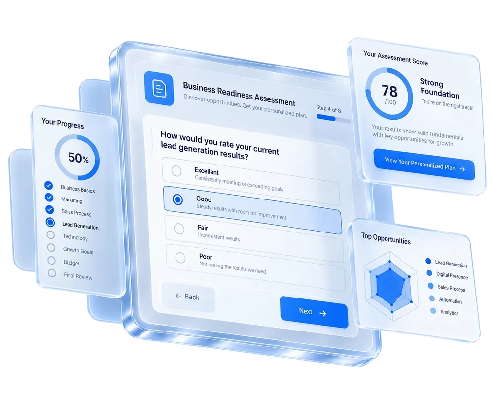 Interactive assessment widget showing a business readiness score