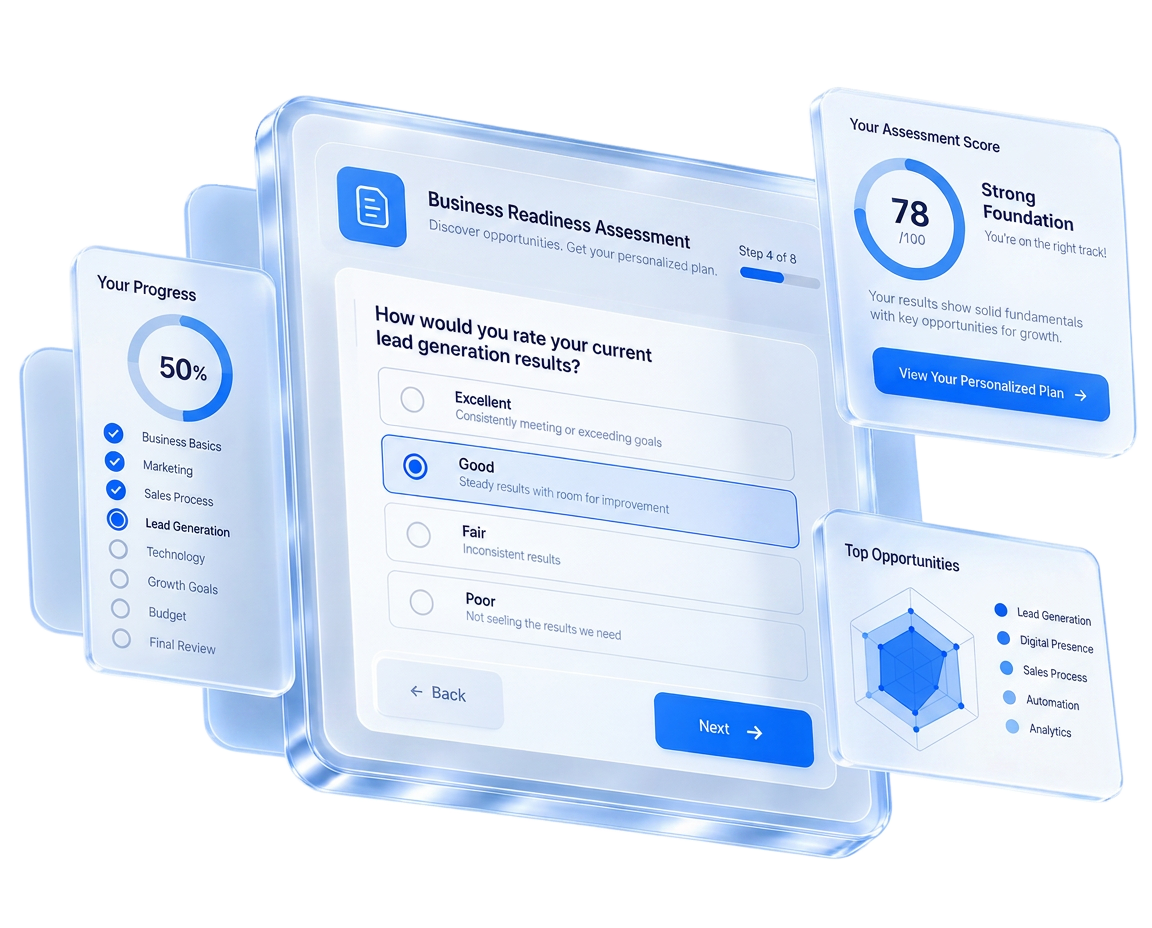Interactive assessment widget showing a business readiness score